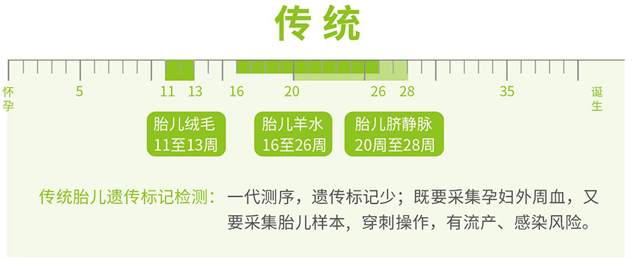 江西孕期亲子鉴定机构结果需要多久,