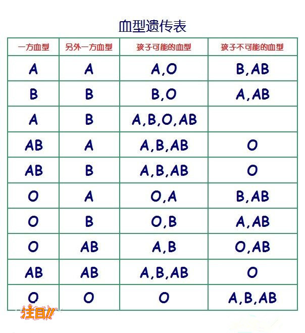 江西隐私亲子鉴定的流程,江西匿名亲子鉴定去哪里做